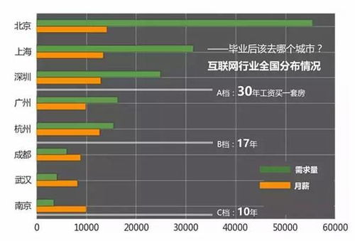 去做什么行业赚钱 去做什么行业赚钱快