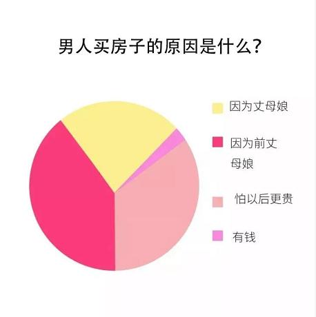 小石做什么工作赚钱？