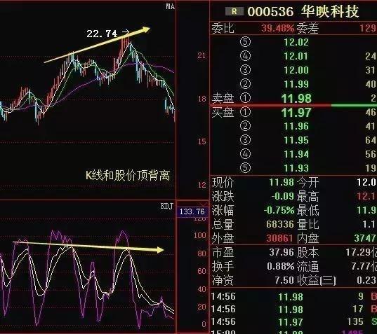 探索盈利之道，如何通过买卖赚钱