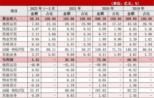 地产公司做什么副业赚钱