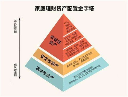 50万的金库，如何明智地投资和赚钱