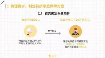 掌握这些30岁技术，实现财务自由，一份详尽指南