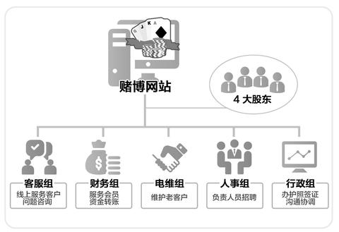 外币生意做什么赚钱最快？