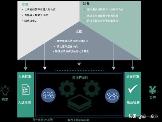 挖掘单元楼的无限可能，创新赚钱模式与实践