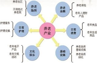 山西商机，挖掘潜力产业，投资创业的金矿