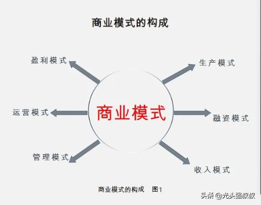 探讨互联网行业中最具潜力的盈利模式