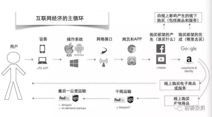 探讨互联网行业中最具潜力的盈利模式