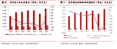 设计行业的未来，哪些领域最具盈利潜力