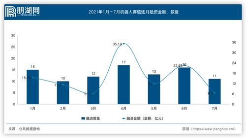 设计行业的未来，哪些领域最具盈利潜力