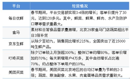 疫情后的新机遇，2020年如何在新常态下创业或增加收入