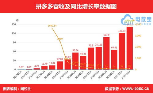 电商老板如何利用多元化策略实现盈利增长