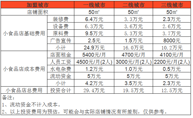 个体店做什么比较赚钱？