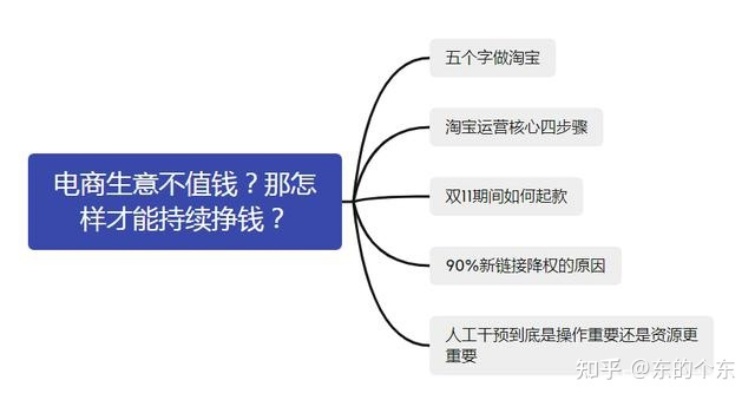 淘宝做什么项目最赚钱？