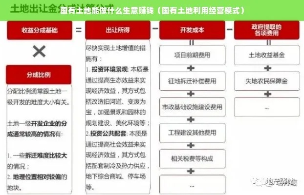 土地投资，如何实现最大收益