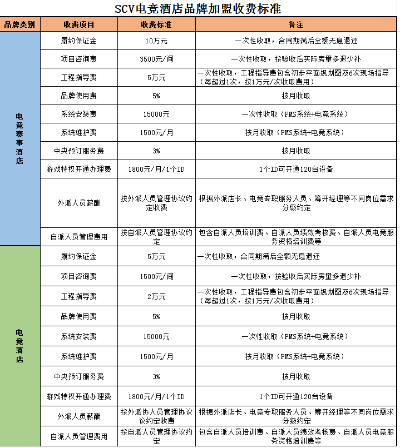 酒店做什么产品比较赚钱