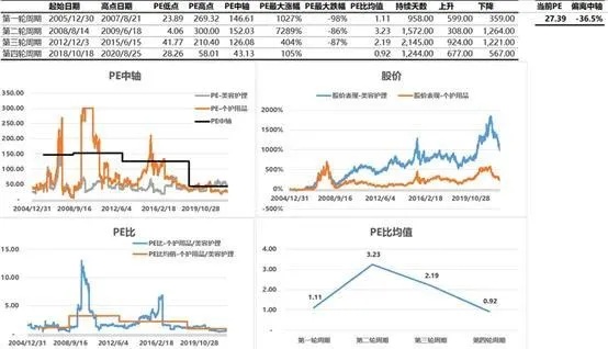 秋季商机，哪些买卖项目在季节更迭中盈利丰厚