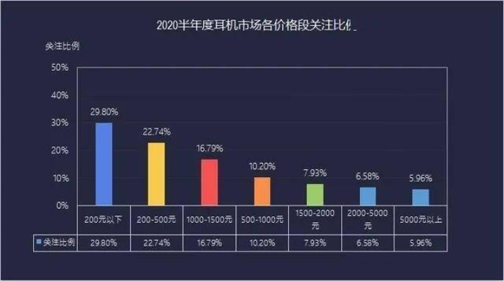 秋季商机，哪些买卖项目在季节更迭中盈利丰厚