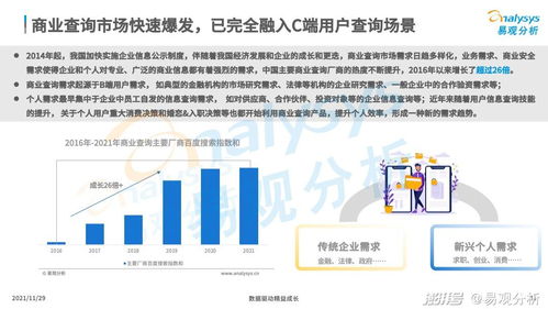 美国商业机会探析，如何在美国寻找并开展有利可图的生意