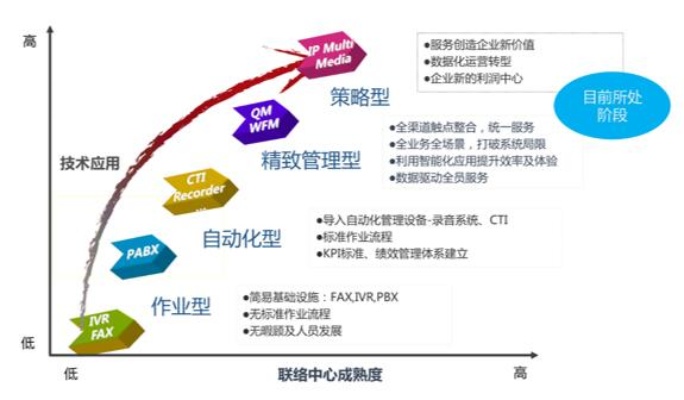 顶点软件，如何通过技术创新实现盈利增长