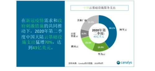 济南市创业机会探析，多元化经济发展策略下的赚钱秘籍