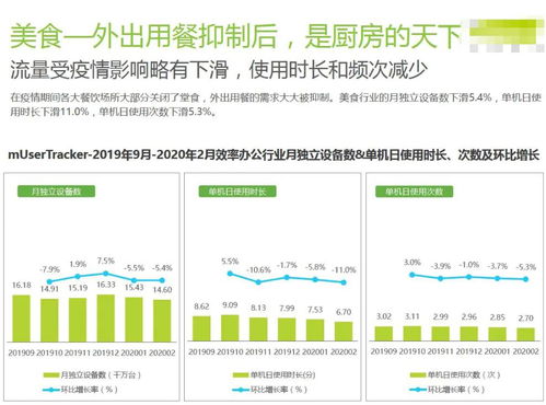 疫情期间，如何利用小程序实现盈利