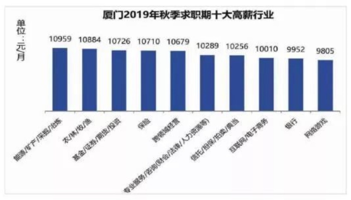 福建能做什么工作赚钱？