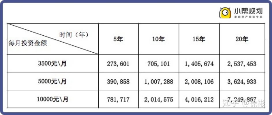 30万做什么工程赚钱？14个高利润工程推荐，让您轻松实现财务自由