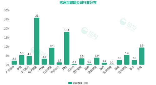 杭州创业与多元收入来源，探索本地市场和新兴行业的赚钱机会