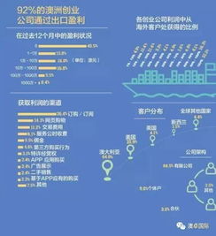 夜市创业，最佳项目和最高收益策略