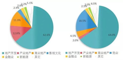 夜市创业，最佳项目和最高收益策略