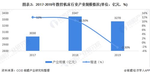 数控行业的发展与高收入职业选择