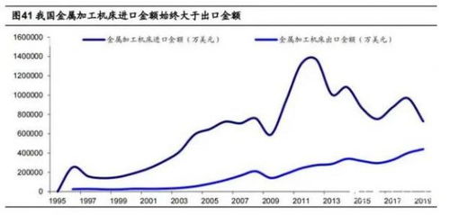 数控行业的发展与高收入职业选择