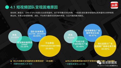 老师如何利用视频平台进行内容创作，实现知识变现