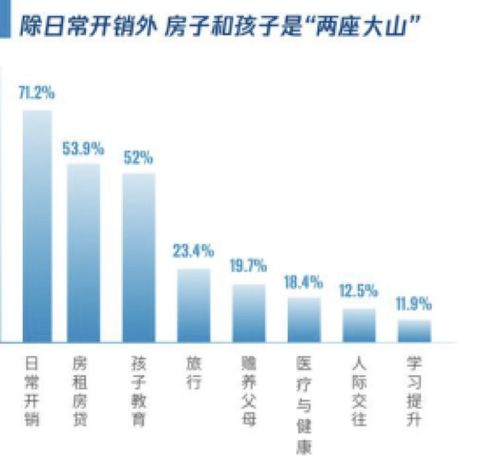 从房子到财富，探索多种途径实现财务自由