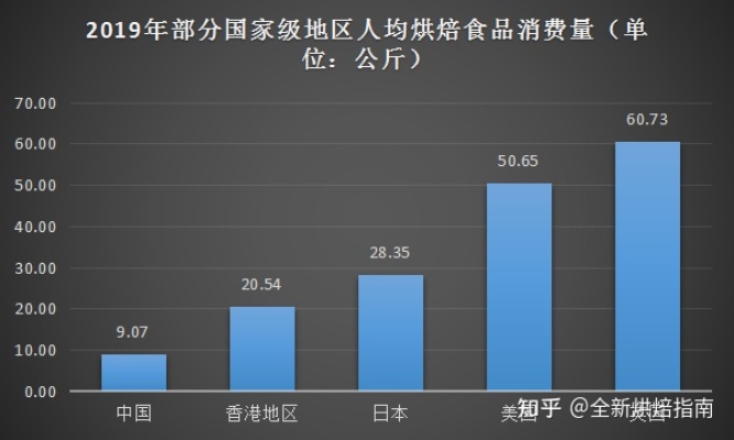 烘焙行业的巨大商业潜力，探索哪些烘焙产品最赚钱