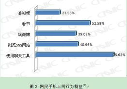 线上赚钱新思路，探索多元化的网络盈利模式