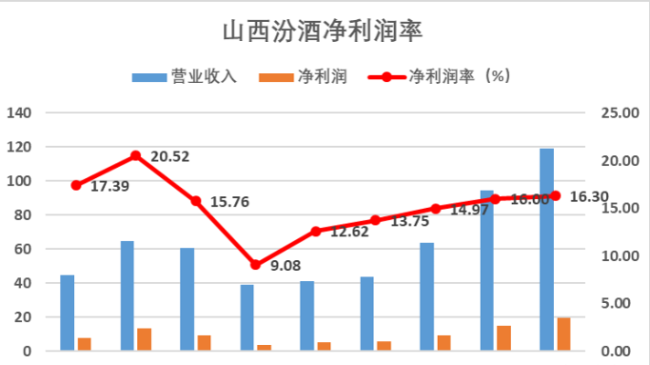 探析临汾市场，哪些行业和商业机会最具潜力