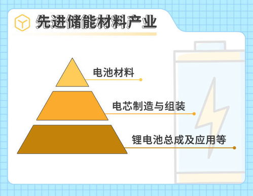 在宝鸡，哪些行业最具潜力和发展空间