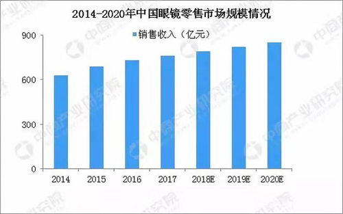 寻找高收入行业的秘诀，如何适应并在各行业中脱颖而出