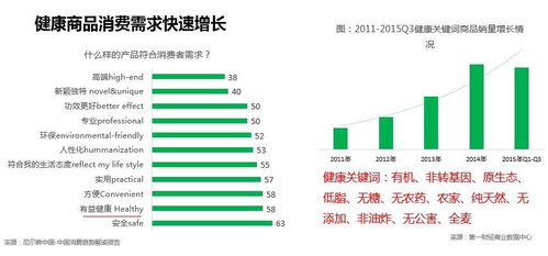 乡村创业新机遇，哪些行业有潜力赚钱