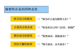 网上做什么销售好赚钱？