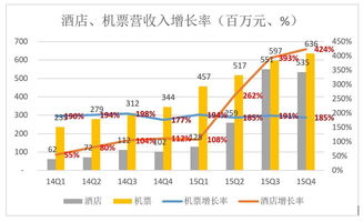 海岛掘金之旅，探索多元盈利路径，实现财富自由