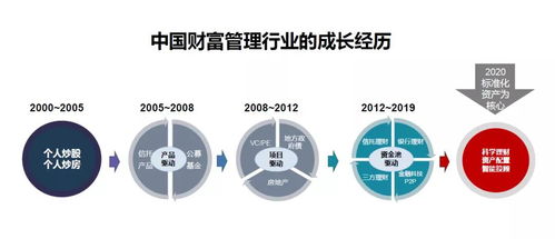 海岛掘金之旅，探索多元盈利路径，实现财富自由