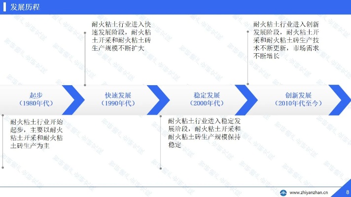 耐火砖产业的创新与发展，如何利用这一领域实现盈利增长