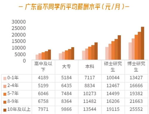 昆山打工赚钱攻略，揭秘高收入行业与职业