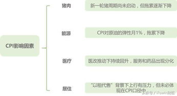 2018年赚钱比较快的方式