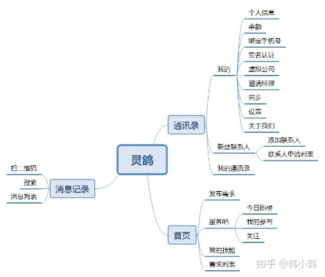 利用灵鸽APP赚钱的多元化方法