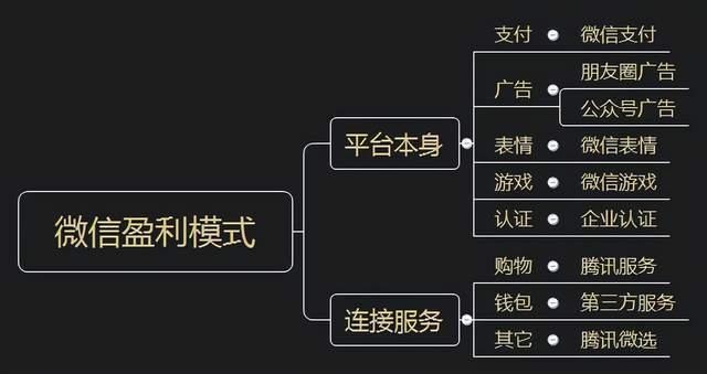 微信做什么容易赚钱？