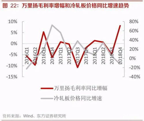 汽车配件行业的发展与盈利潜力