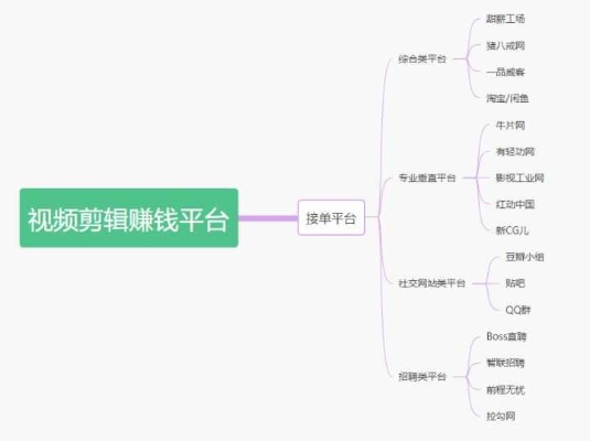 短视频赚钱做什么内容？